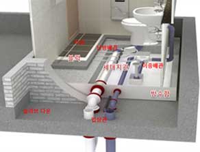 이중바닥 층상배관(DUBS)