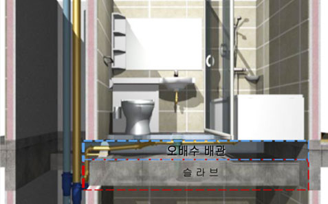 층상배관 이란