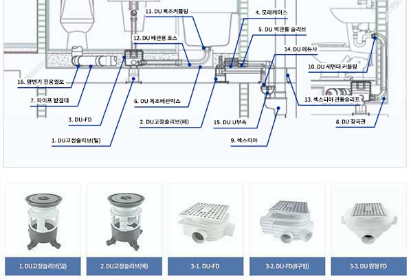 층상이중배관 시스템 자재