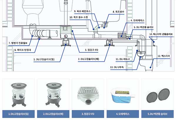 층상배관 개별 배수 시스템